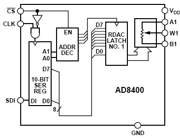 AD8400AR100, 1-канальный цифровой потенциометр